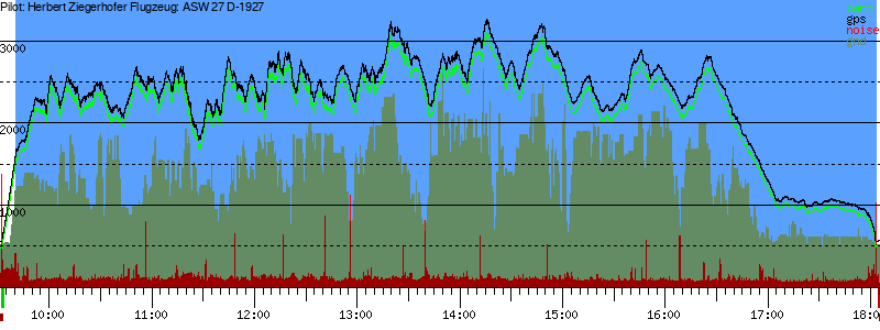 Barometer